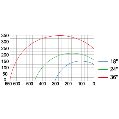 Cutting Capacity Chart