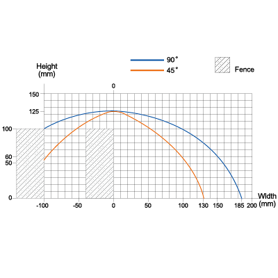 Cutting Capacity Chart